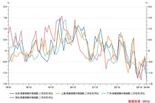 拉什福德本场数据：出场61分钟0射门 4次对抗1成功 评分6.3